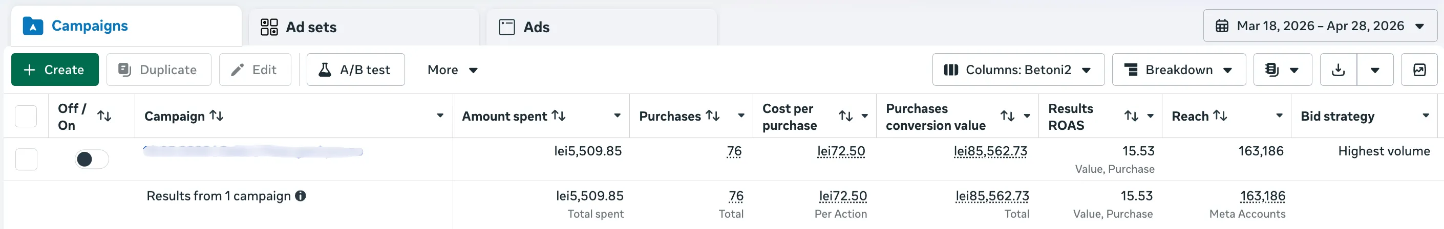 Meta Ads Manager kampányösszesítő a 2026. március 18. és április 28. közötti barkács kampányról.